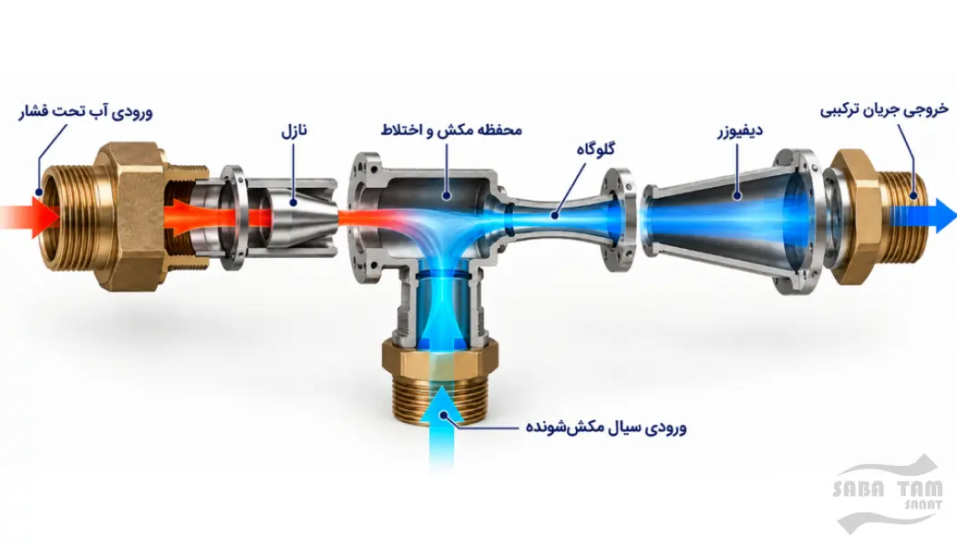اجکتور پمپ آتش نشانی